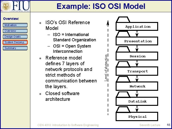 Example: ISO OSI Model Overview: Overview ISO’s OSI Reference Model Application – ISO =