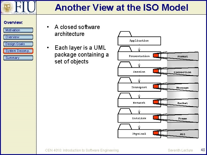 Another View at the ISO Model Overview: Motivation Overview Design Goals System Decomp. Summary