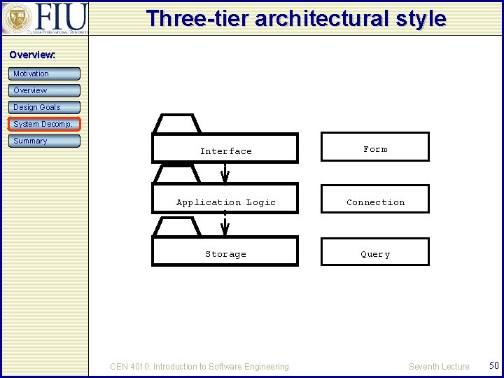 Three-tier architectural style Overview: Motivation Overview Design Goals System Decomp. Summary Interface Form Application
