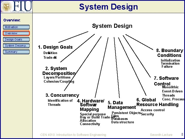System Design Overview: System Design Motivation Overview Design Goals System Decomp. Summary 1. Design