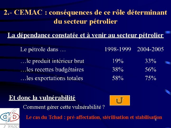 2. - CEMAC : conséquences de ce rôle déterminant du secteur pétrolier La dépendance