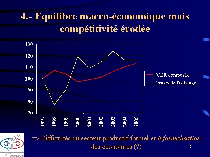 4. - Equilibre macro-économique mais compétitivité érodée Difficultés du secteur productif formel et informalisation