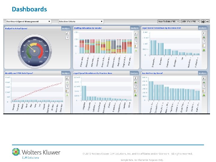 Dashboards Sample Data. For Illustrative Purposes Only. 