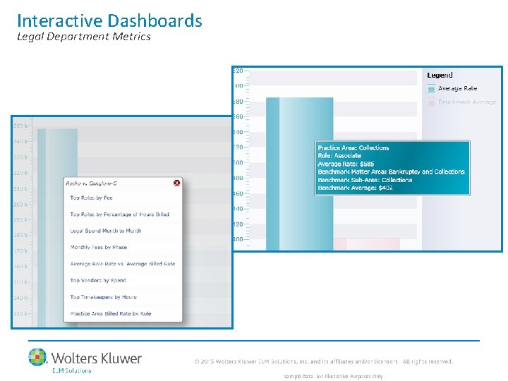 Interactive Dashboards Legal Department Metrics Sample Data. For Illustrative Purposes Only. 