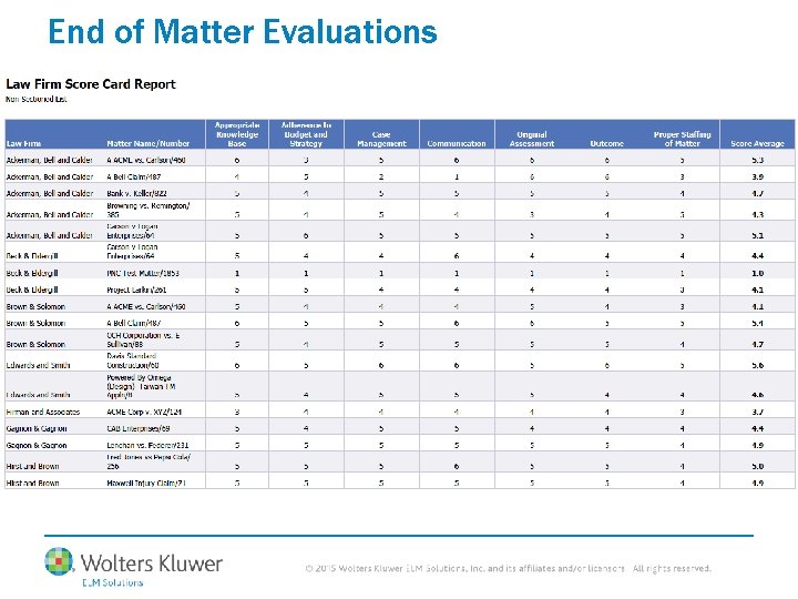 End of Matter Evaluations 