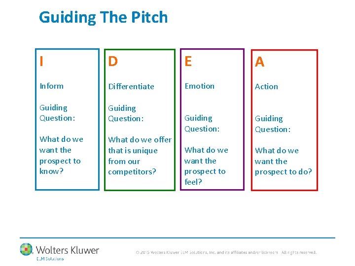 Guiding The Pitch I D E A Inform Differentiate Emotion Action Guiding Question: What