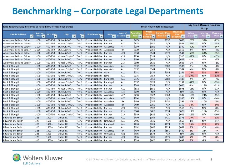 Benchmarking – Corporate Legal Departments 9 