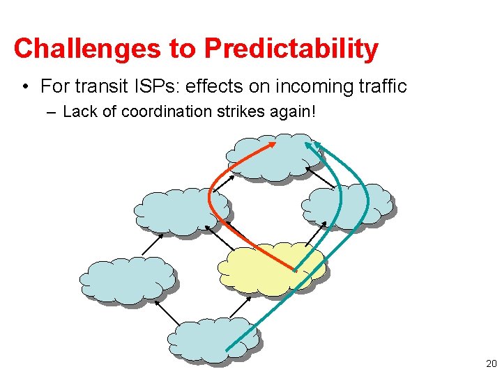 Challenges to Predictability • For transit ISPs: effects on incoming traffic – Lack of