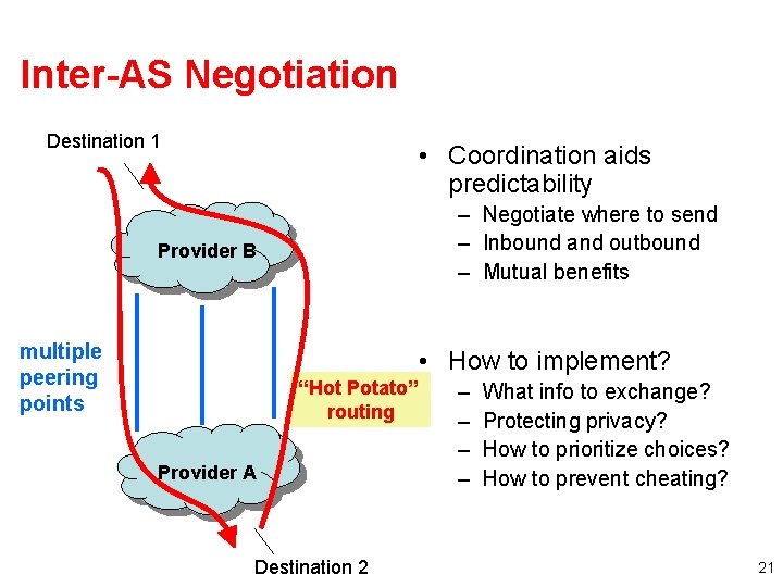 Inter-AS Negotiation Destination 1 • Coordination aids predictability – Negotiate where to send –