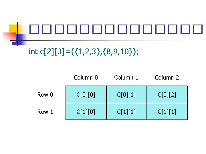 �������� int c[2][3]={{1, 2, 3}, {8, 9, 10}}; Column 0 Column 1 Column 2