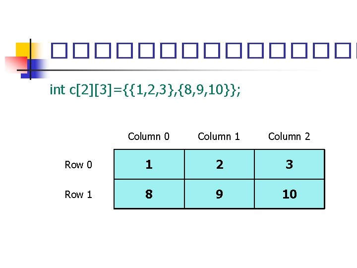�������� int c[2][3]={{1, 2, 3}, {8, 9, 10}}; Column 0 Column 1 Column 2
