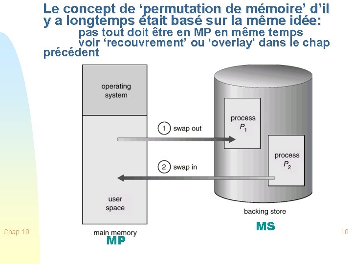 Le concept de ‘permutation de mémoire’ d’il y a longtemps était basé sur la