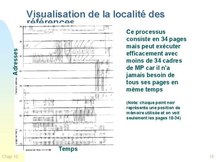 Visualisation de la localité des références Adresses Ce processus consiste en 34 pages mais