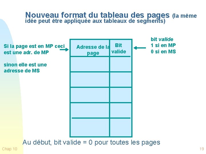 Nouveau format du tableau des pages (la même idée peut être appliquée aux tableaux