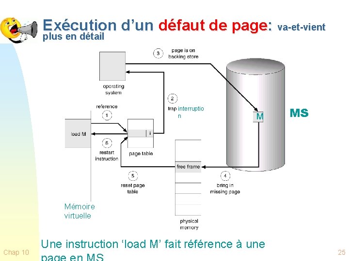 Exécution d’un défaut de page: va-et-vient plus en détail interruptio n M MS Mémoire