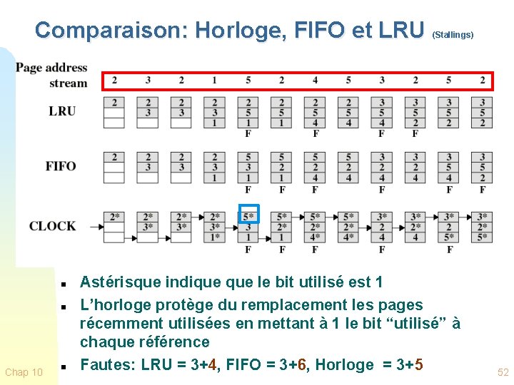 Comparaison: Horloge, FIFO et LRU n n Chap 10 n (Stallings) Astérisque indique le