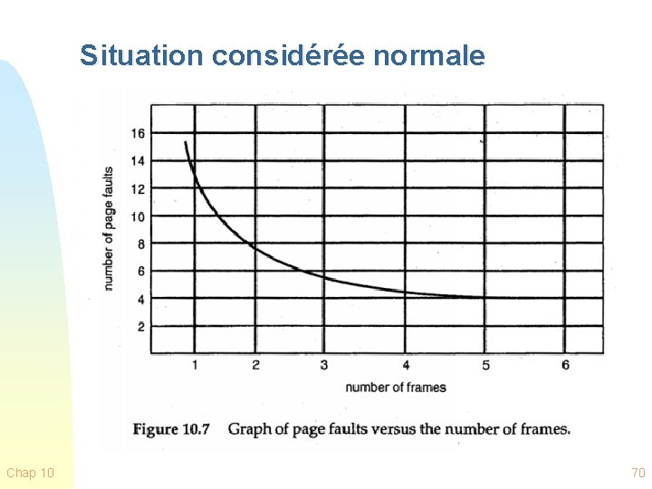 Situation considérée normale Chap 10 70 