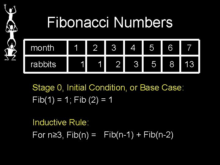 Fibonacci Numbers month rabbits 1 2 1 3 1 2 4 3 5 6
