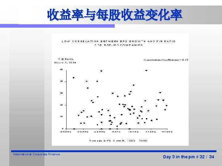 收益率与每股收益变化率 International Corporate Finance Day 3 in the pm # 32 / 34 