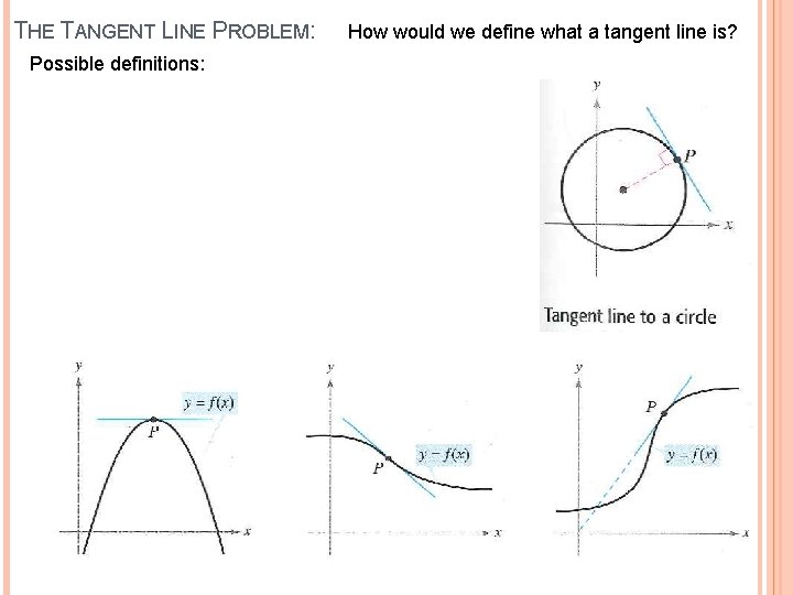 THE TANGENT LINE PROBLEM: Possible definitions: How would we define what a tangent line