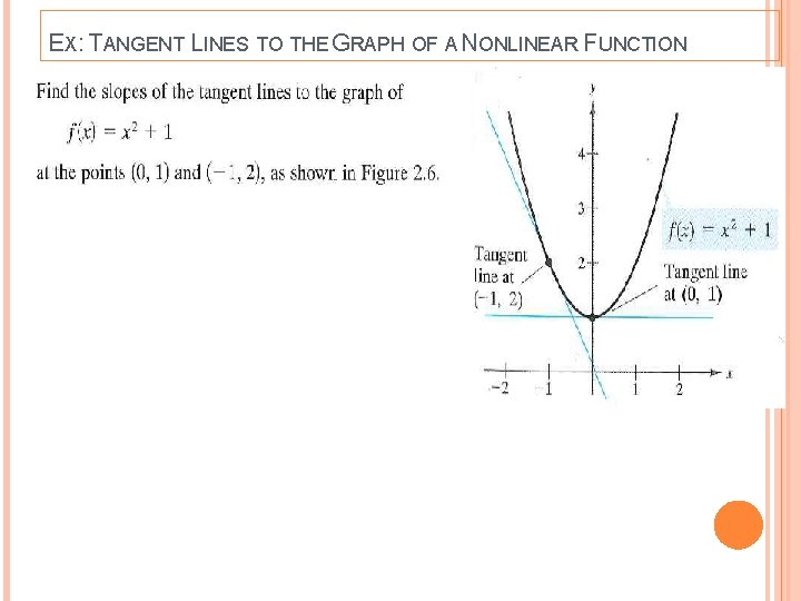 EX: TANGENT LINES TO THE GRAPH OF A NONLINEAR FUNCTION 