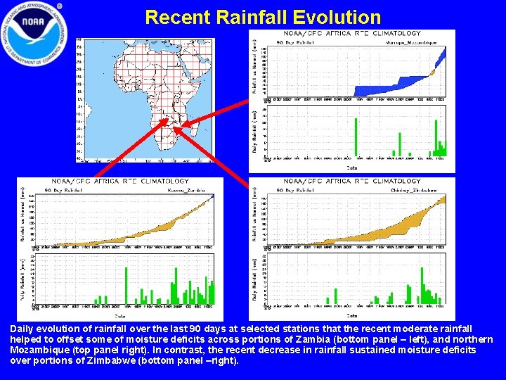 Recent Rainfall Evolution Daily evolution of rainfall over the last 90 days at selected Recent Rainfall Evolution Daily evolution of rainfall over the last 90 days at selected