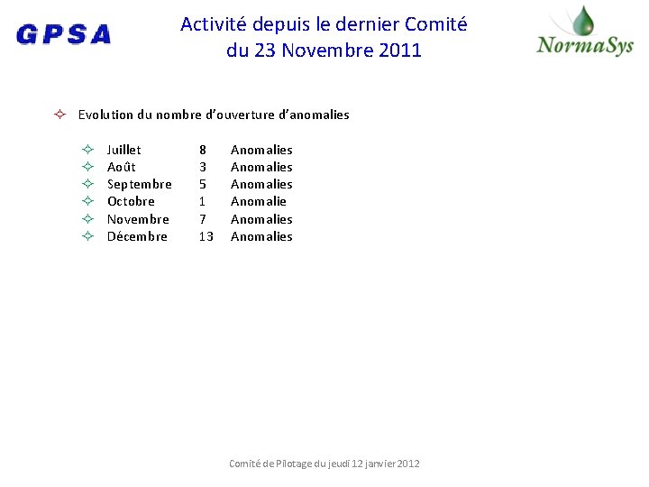 Activité depuis le dernier Comité du 23 Novembre 2011 Evolution du nombre d’ouverture d’anomalies