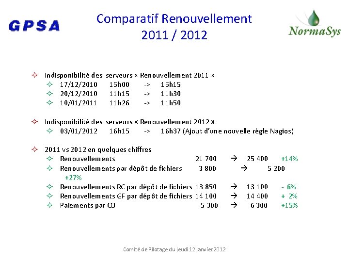 Comparatif Renouvellement 2011 / 2012 Indisponibilité des 17/12/2010 20/12/2010 10/01/2011 serveurs « Renouvellement 2011