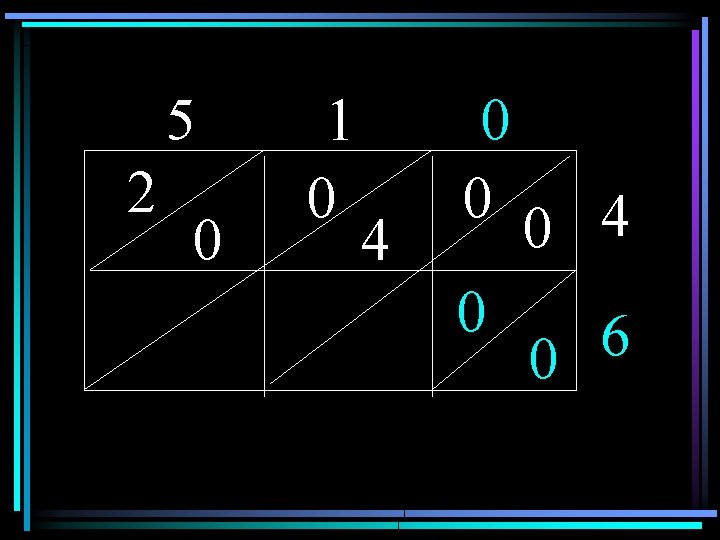 5 2 0 1 0 4 0 0 0 4 0 6 0 