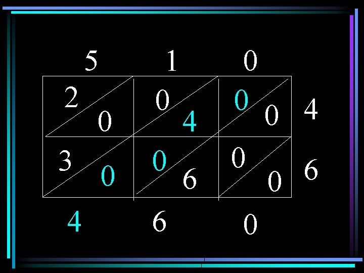 5 2 0 3 0 4 1 0 0 6 4 6 0 0