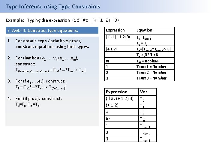 Type Inference using Type Constraints Example: Typing the expression (if #t (+ 1 2)