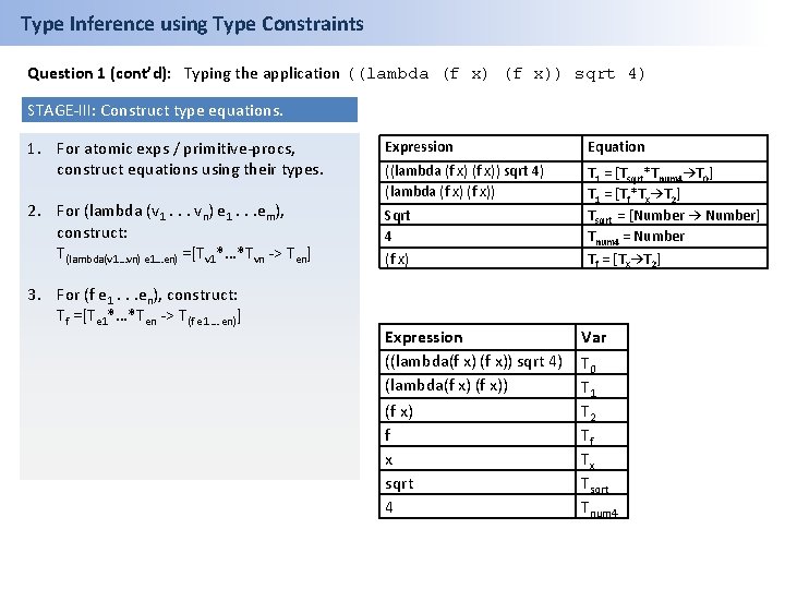 Type Inference using Type Constraints Question 1 (cont’d): Typing the application ((lambda (f x))