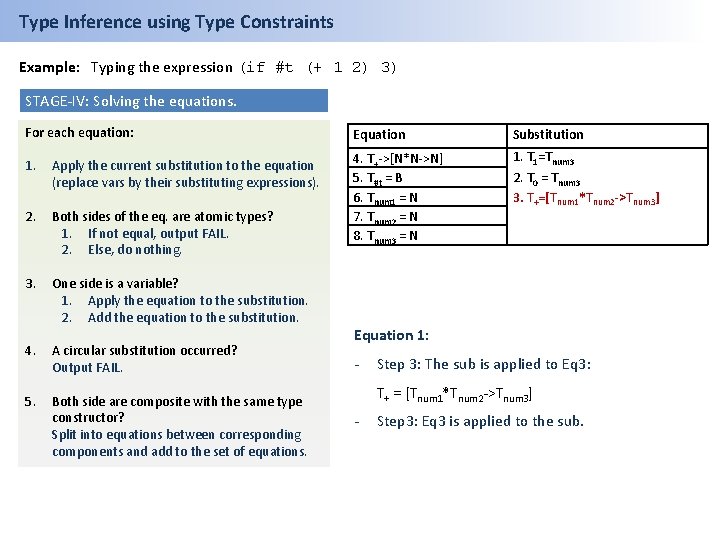 Type Inference using Type Constraints Example: Typing the expression (if #t (+ 1 2)