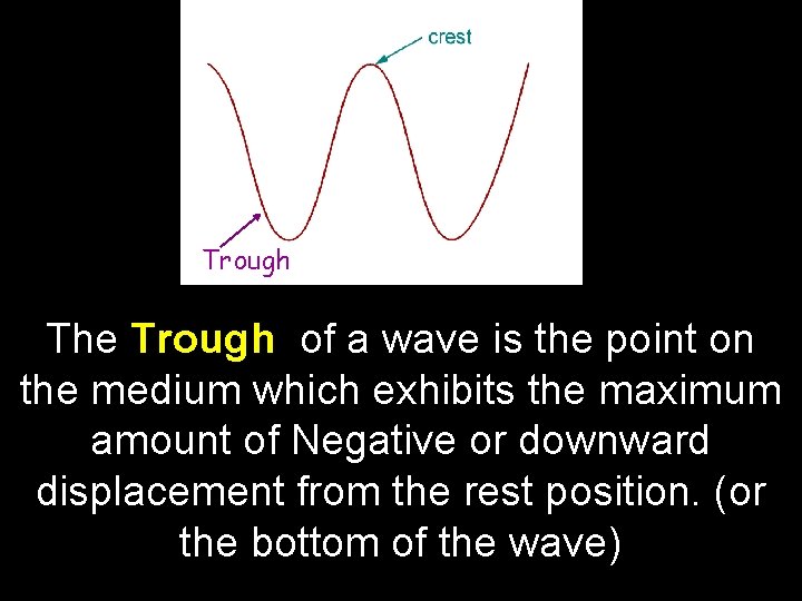 Trough The Trough of a wave is the point on the medium which exhibits Trough The Trough of a wave is the point on the medium which exhibits
