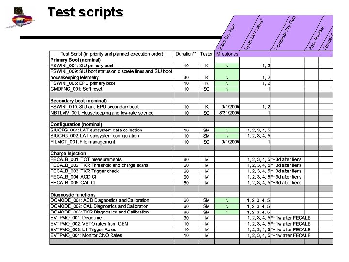 Test scripts 