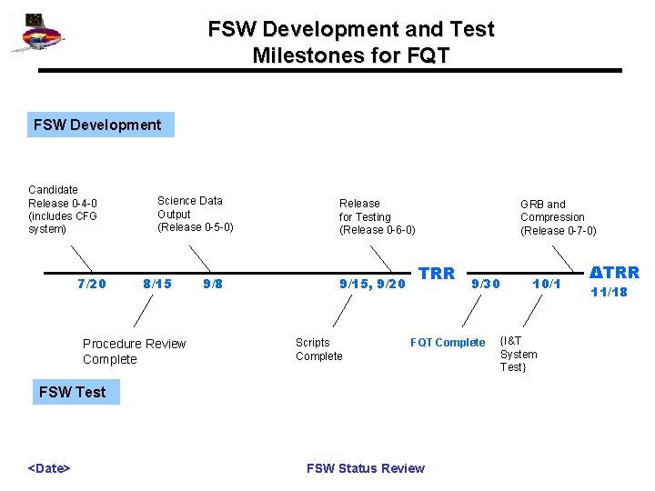 FSW Development and Test Milestones for FQT FSW Development Candidate Release 0 -4 -0
