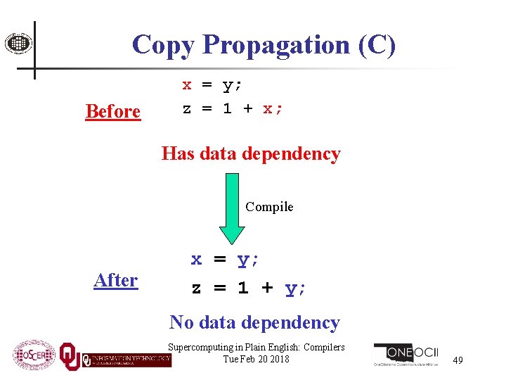 Copy Propagation (C) Before x = y; z = 1 + x; Has data