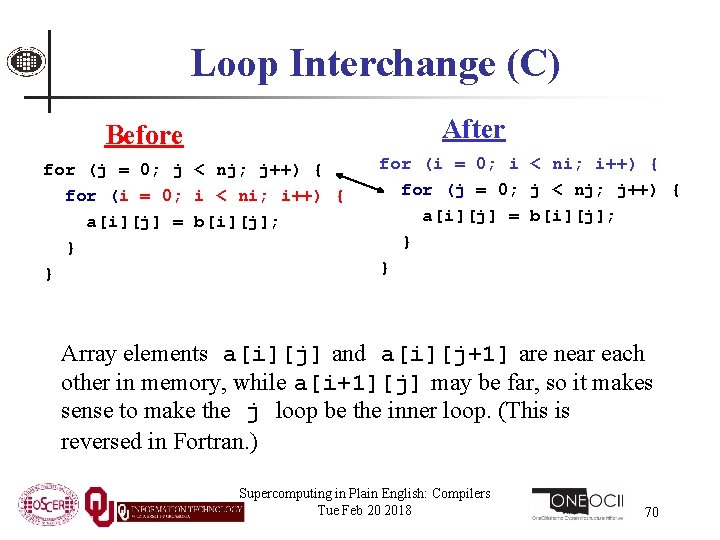 Loop Interchange (C) After Before for (j = 0; j < nj; j++) {