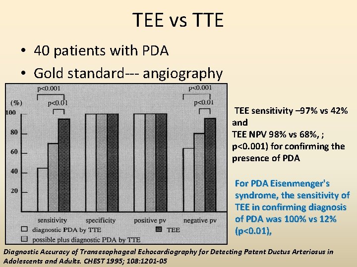 TEE vs TTE • 40 patients with PDA • Gold standard--- angiography TEE sensitivity