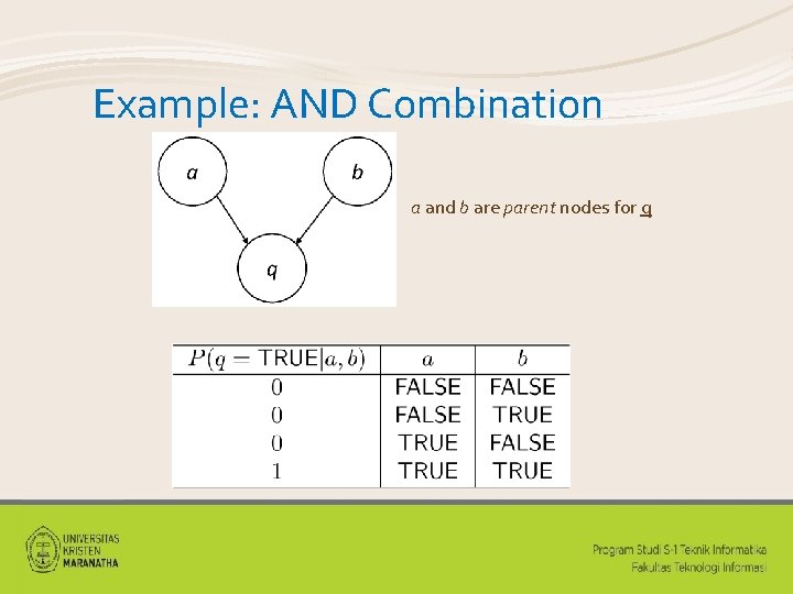 Example: AND Combination a and b are parent nodes for q 