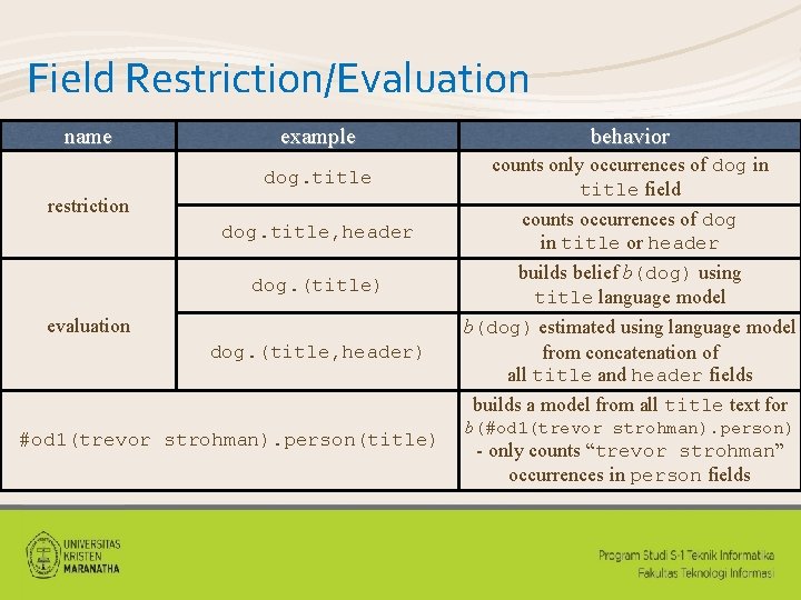 Field Restriction/Evaluation name example behavior dog. title counts only occurrences of dog in title