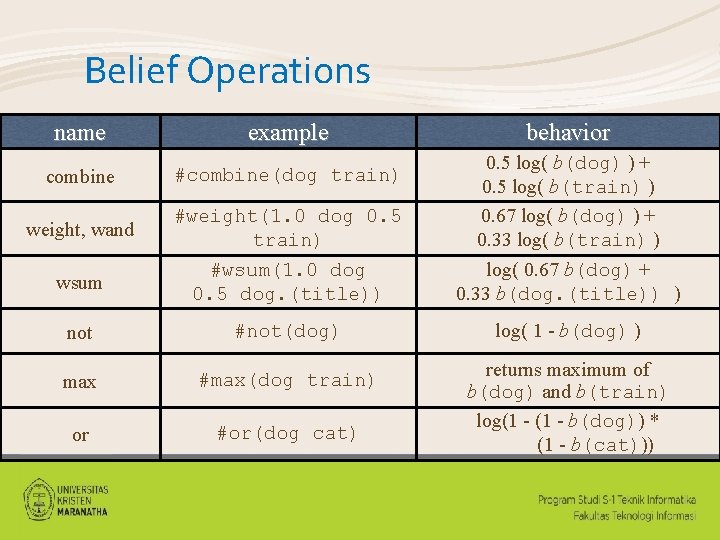 Belief Operations name example combine #combine(dog train) behavior #weight(1. 0 dog 0. 5 train)