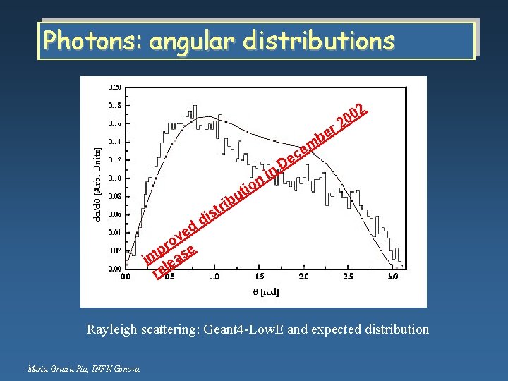 Photons: angular distributions 2 r be n io t bu ed v o pr