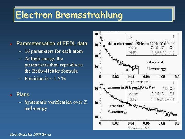 Electron Bremsstrahlung Parameterisation of EEDL data – 16 parameters for each atom – At