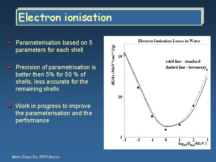 Electron ionisation Parameterisation based on 5 parameters for each shell Precision of parametrisation is