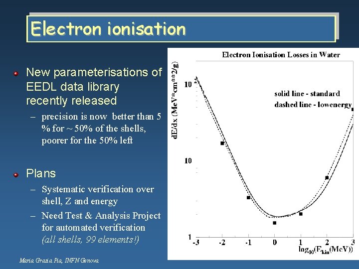 Electron ionisation New parameterisations of EEDL data library recently released – precision is now