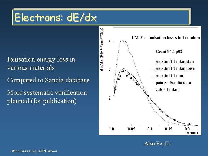 Electrons: d. E/dx Ionisation energy loss in various materials Compared to Sandia database More