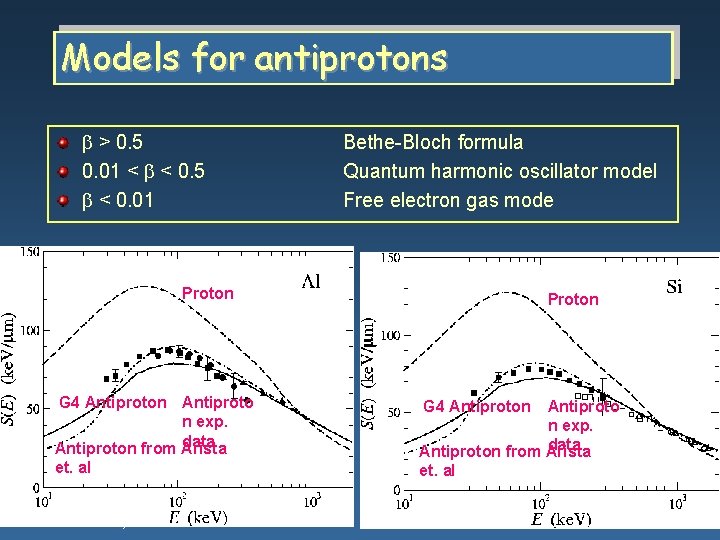 Models for antiprotons > 0. 5 0. 01 < < 0. 5 < 0.