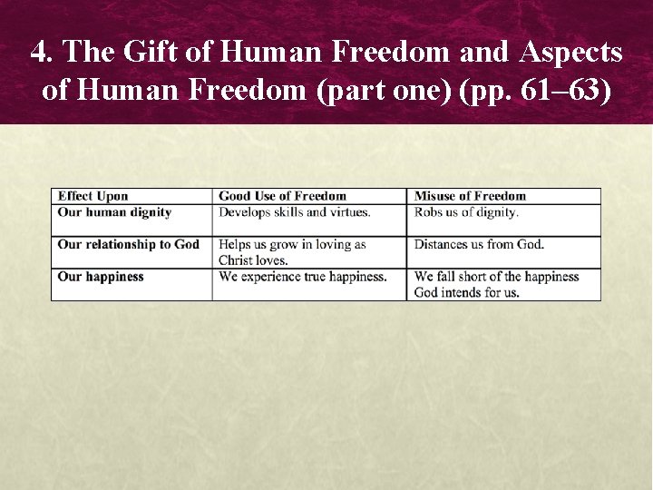 4. The Gift of Human Freedom and Aspects of Human Freedom (part one) (pp.