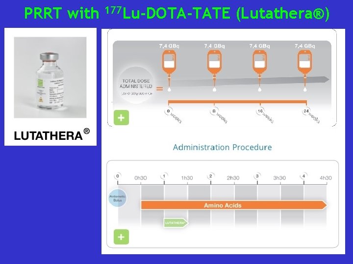 PRRT with 177 Lu-DOTA-TATE (Lutathera®) 